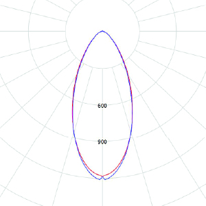 XZ-FL(BIGEYE 720W)-40